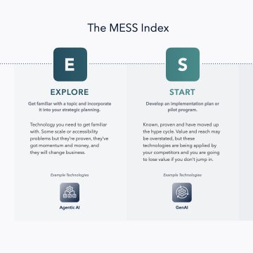 5166_Mess_Index_Chart.001